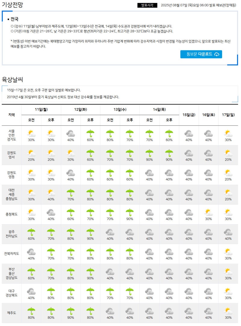 8월 7일(목) 증시캘린더 / 해외마감시황 : 네이버 블로그