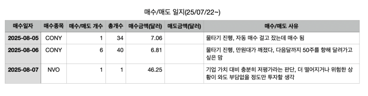  [주식일기] 노보노디스크 1주 매수, CONY 6주 매수, JEPQ 배당금 내역 등