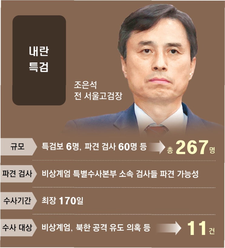 내란 특검, 나경원 의원 조서 검토…'<b>계엄 해제 방해</b>' <b>의혹</b> 수사... 