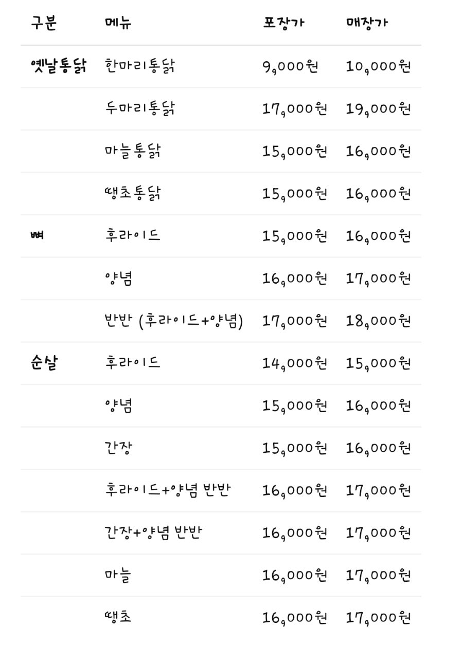 도연네닭통 사진 4