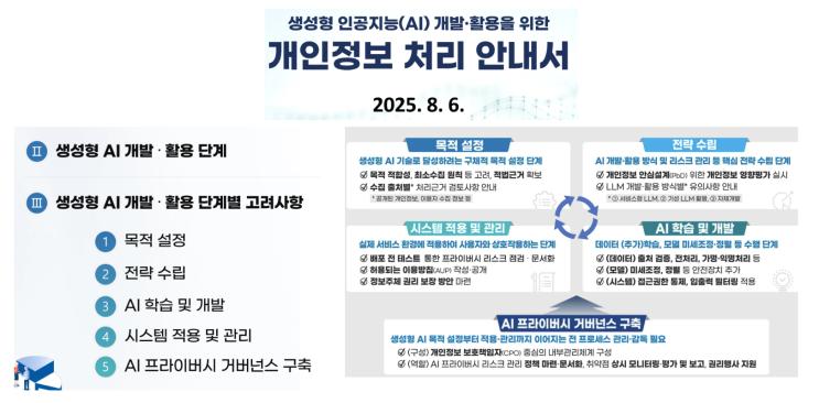  [8월6일]로보택시 집단소송, 생성형 AI용 개인정보 처리 안내서, 머신 언러닝