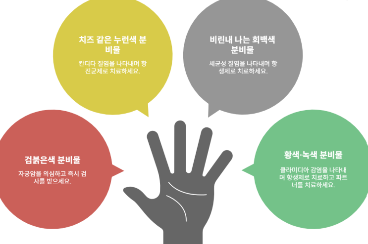  여성 필독! - 질 분비물 색깔별 의미 완벽 정리!