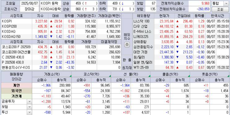  25.08.07 한국 마감