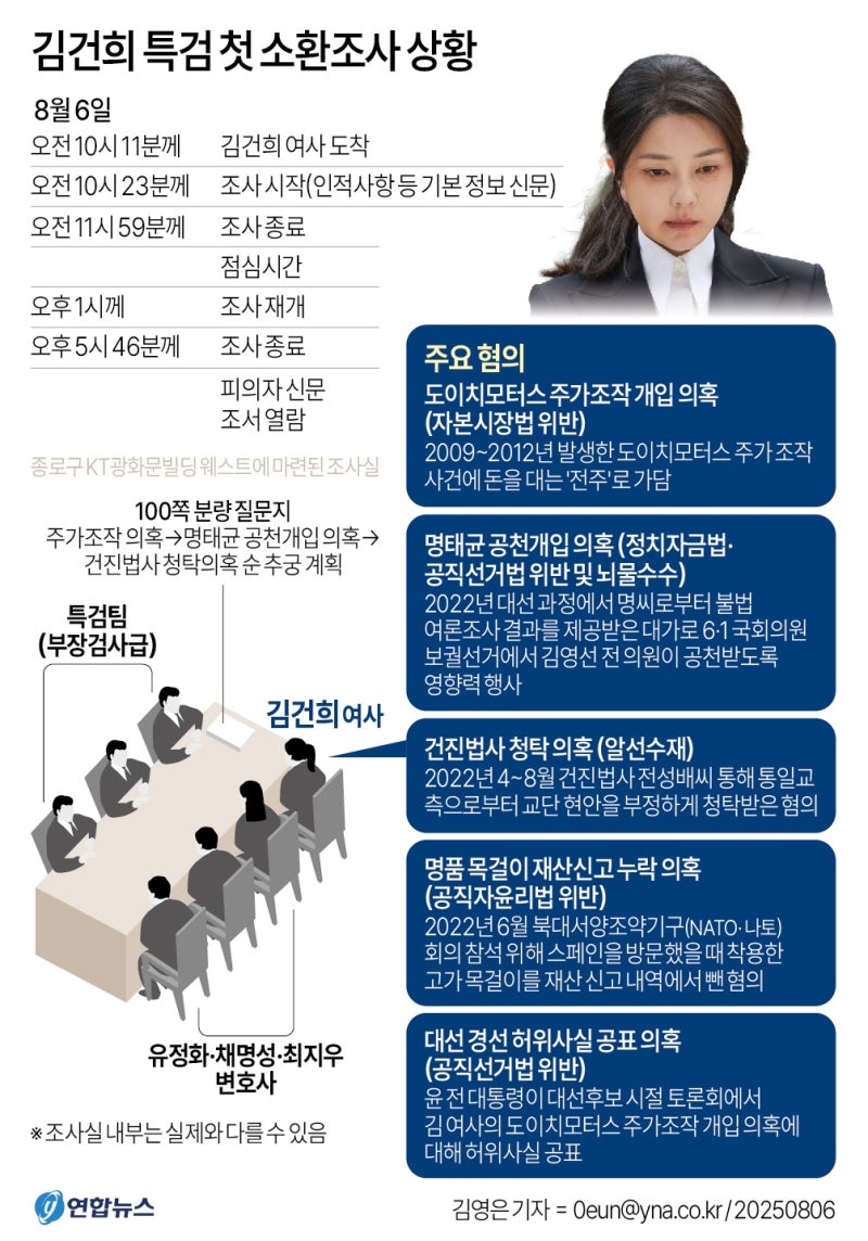 정책지식 2025.8.7. : 네이버 블로그