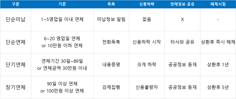 연체자도 가능? 긴급대출 가능한 곳 TOP 5 공개! (합법적인 곳만 정리)