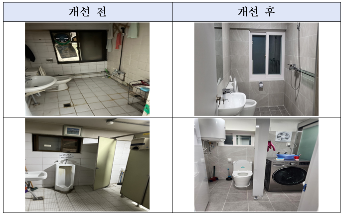  코레일테크, 직원 안전 강화 위해 44억 원 이상 투자 확대 [한국철도일보]