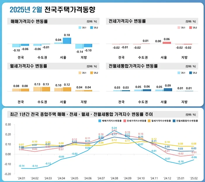  매달 월세는 이제 그만!, 전세로 갈아타기 방법