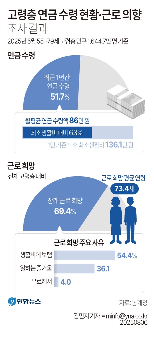 정책지식 2025.8.7. : 네이버 블로그