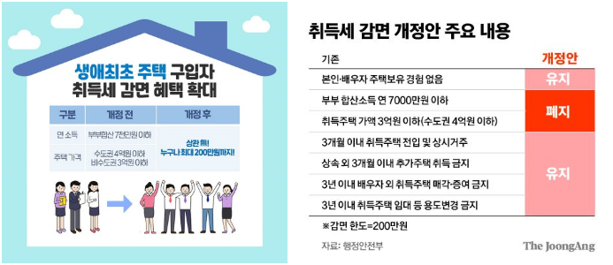  (2025년 기준) 신혼부부  생애최초  주택 취득세 감면  정리