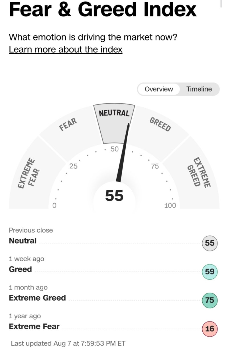 시장 체크(25. 8. 7.)- 공포탐욕지수 55, VIX 16.6(-1.2%), QQQ +0.7%, TQQQ MDD 3.4% :  네이버 블로그