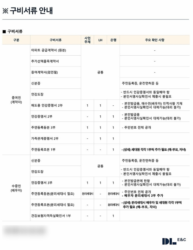  [자산관리] 아파트 분양 후 부부 공동명의 명의변경 시점 및 진행절차, 구비서류