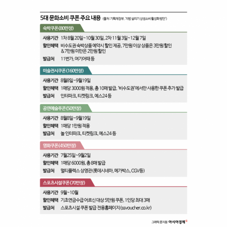  정부의 끝 없는 간잽이 활동 (부동산 세금)