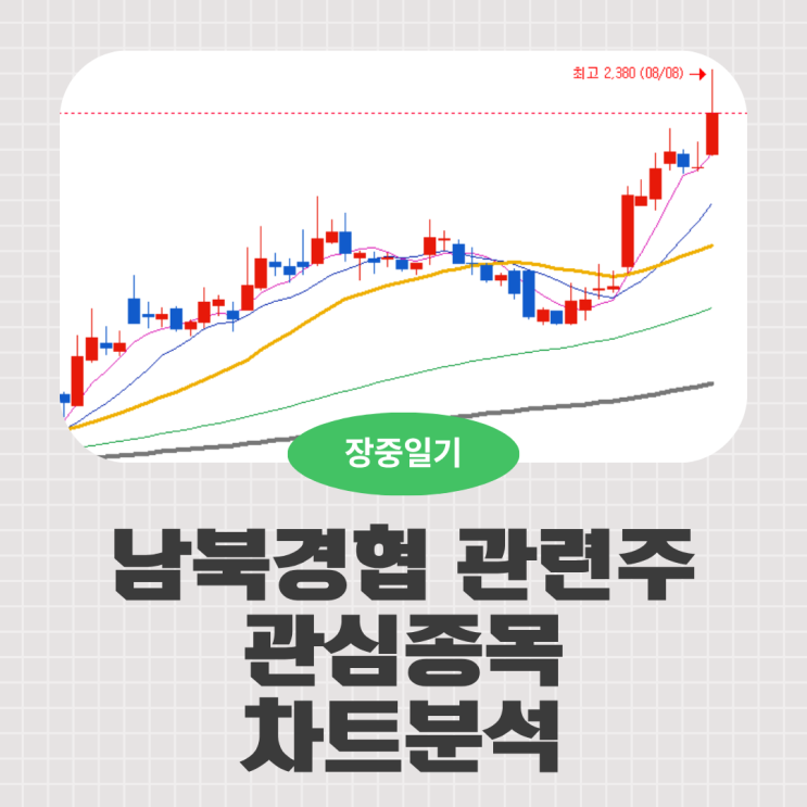 남북<b>경협</b> 관련주 기대감 확산에 선도주 차트분석
