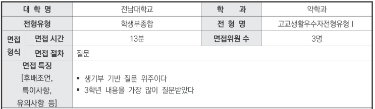  2024학년도 전남대학교 약학과 학생부종합 교과생활우수자전형 면접 기출 문제[창현유신이의국어영어학원]