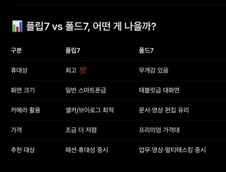  플립7 폴드7 스펙과 실제 사용 후기!