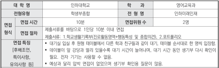  2024학년도 인하대학교 영어교육과 학생부종합 인하미래인재재전형 면접 기출 문제[수원비교과컨설팅CMA학원]
