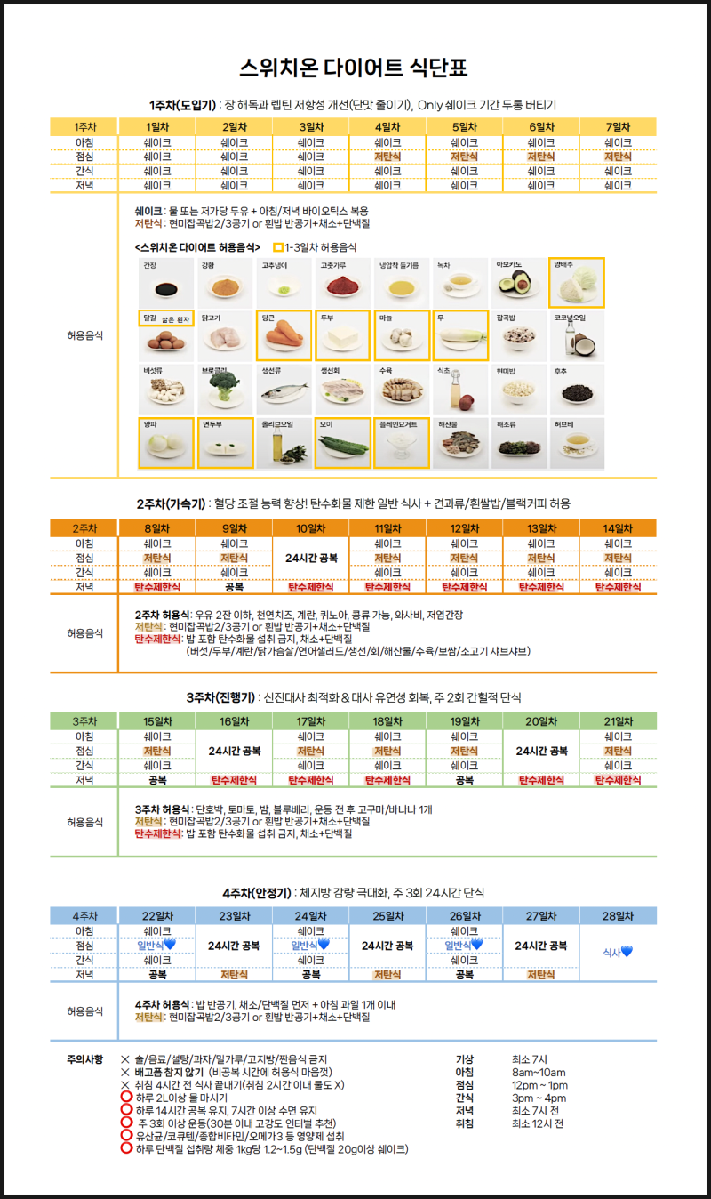 박용우 스위치온 다이어트 식단표, 단백질쉐이크 7종 비교 & 추천