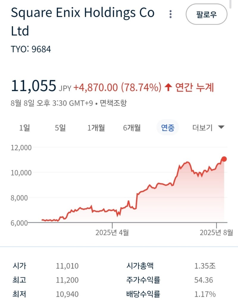 2025.1Q 스퀘어에닉스 : 네이버 블로그