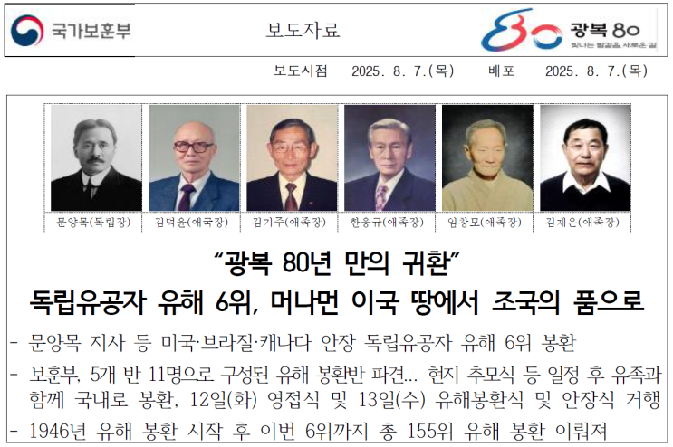[국가보훈부] 광복 80년 만의 귀환, 국외 안장 <b>독립유공자 유해</b>... 