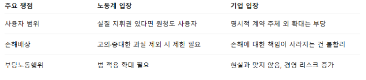 <b>노란봉투법 논란</b> 정리: 기업과 노동계의 팽팽한 입장 차이