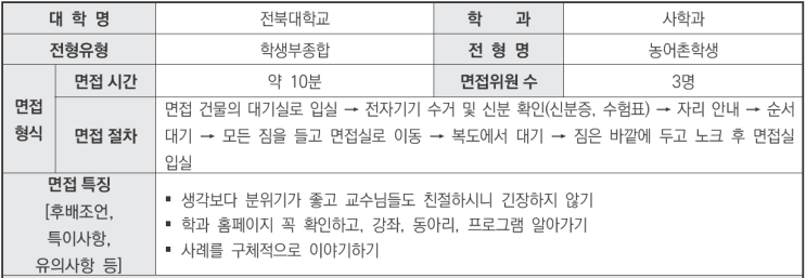  2024학년도 전북대학교 사학과 학생부종합 농어촌학생전형 면접 기출 문제[수원비교과컨설팅학원]