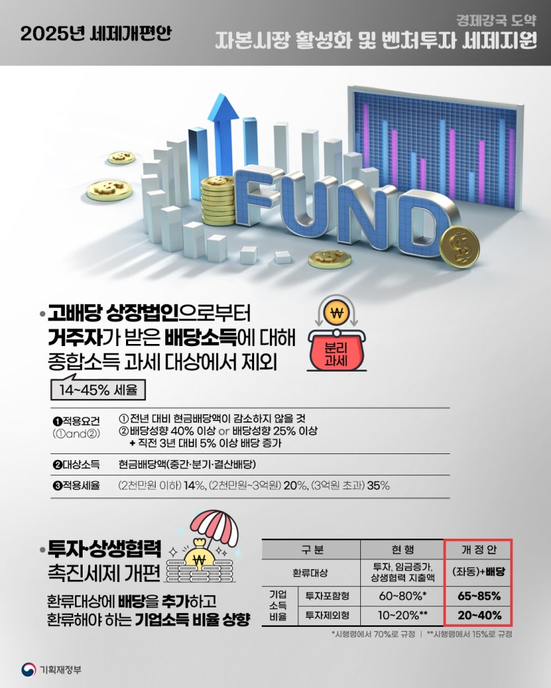 정책지식 2025.8.8. : 네이버 블로그