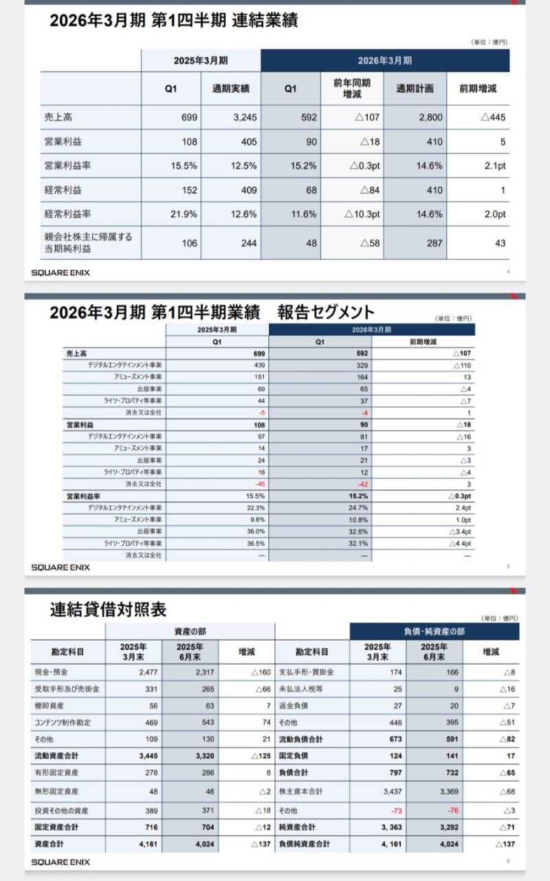 2025.1Q 스퀘어에닉스 : 네이버 블로그