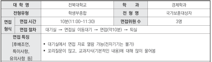  2024학년도 전북대학교 경제학과 학생부종합 국가보훈대상자전형 면접 기출 문제[수원CMA수시교과면접학원]