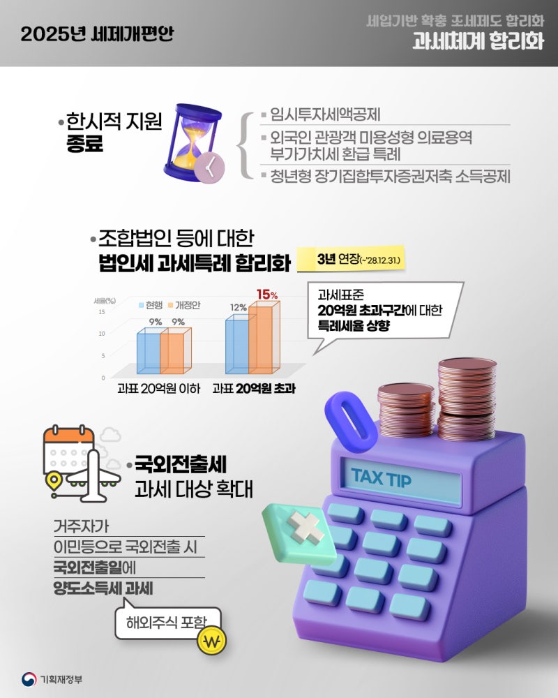 정책지식 2025.8.8. : 네이버 블로그