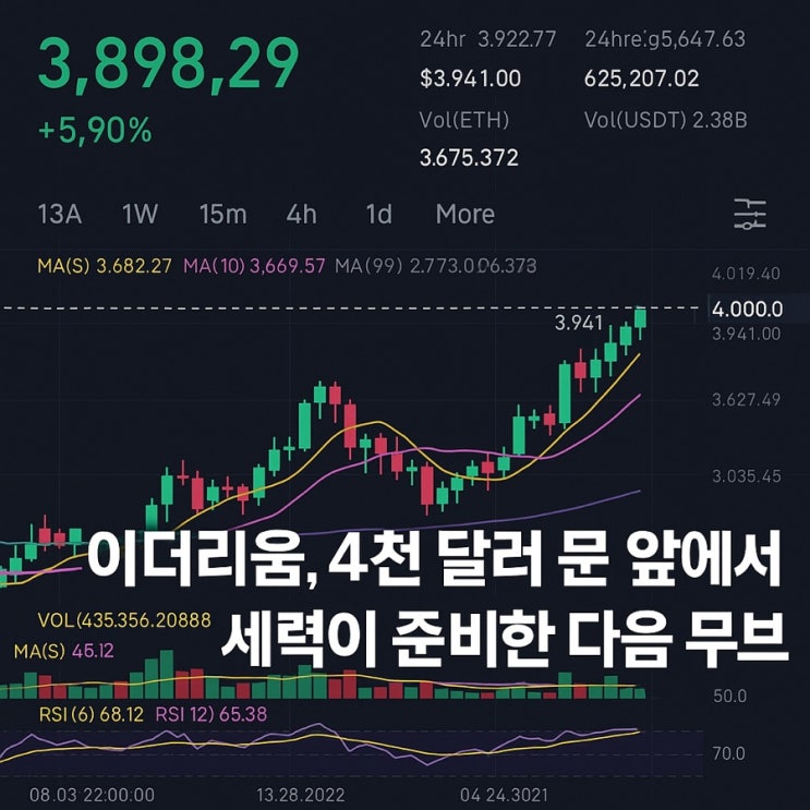  이더리움, 4천 달러 문 앞에서 세력이 준비한 다음 무브