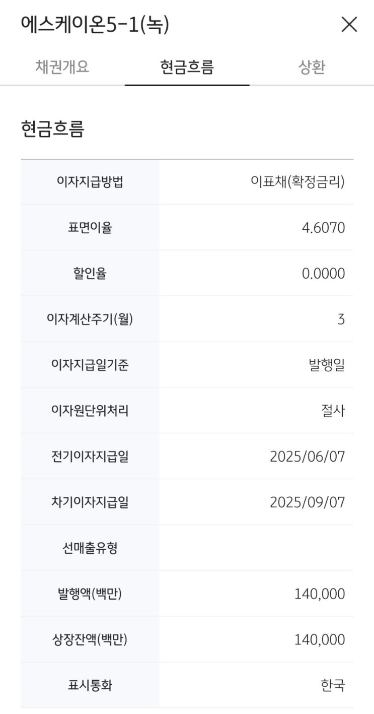 PRS(주식담보대출?증자?)