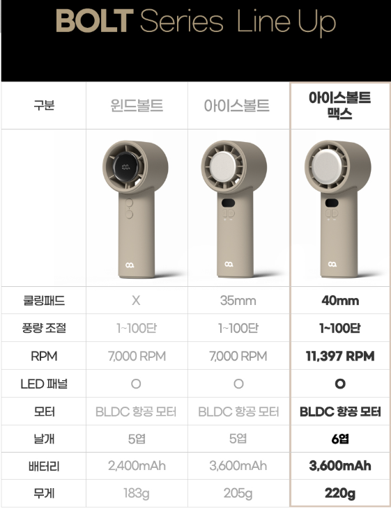  여름 필수템! 오아 아이스볼트맥스 휴대용 미니 급속 냉각 손 선풍기