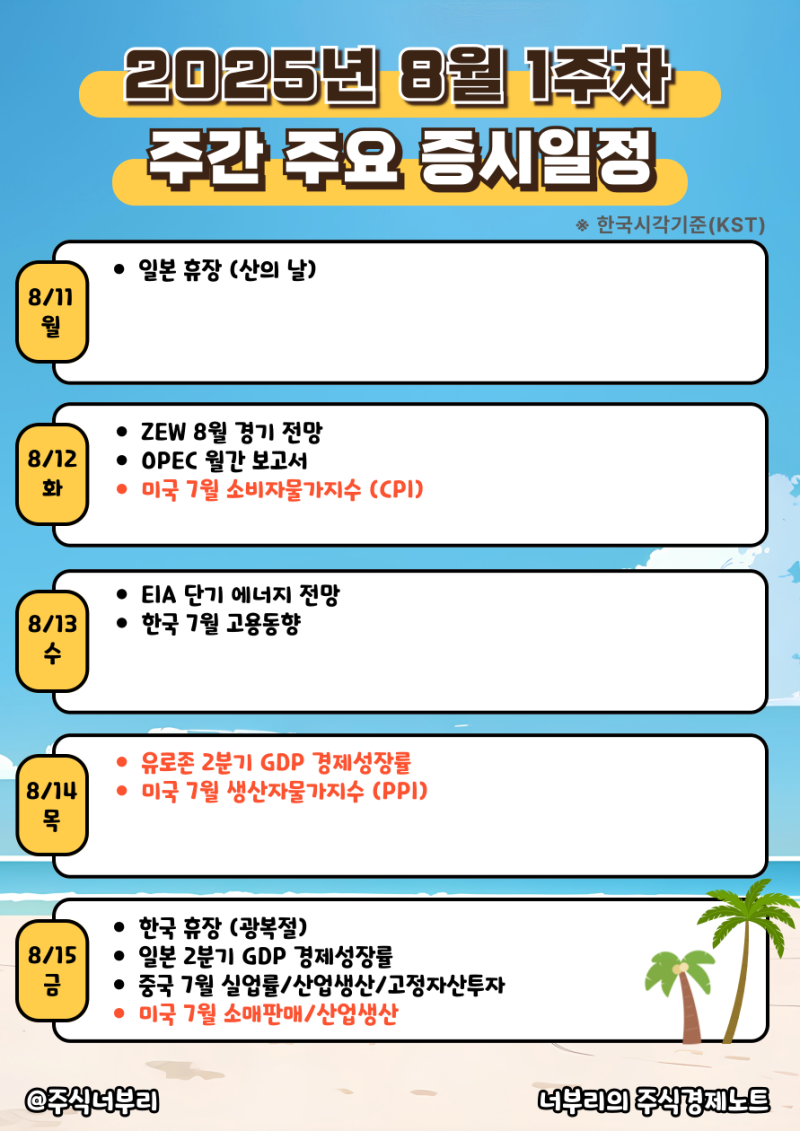 2025년 8월 2주차 주간증시일정 : 미국CPI PPI 소매판매 산업생산 스태그플레이션 우려 : 네이버 블로그