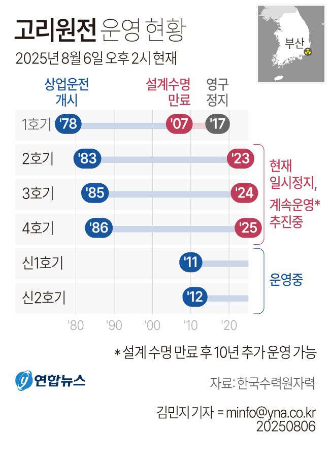  멀쩡한 고리 4호기 왜 멈췄나? 원전 셧다운 둘러싼 논란과 전력난 위기..