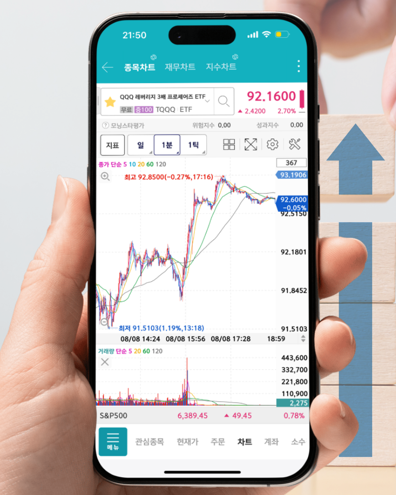 나스닥 ETF TQQQ 주가로 주식 단타, 올해 1000만원 넘게 벌었다 : 네이버 블로그