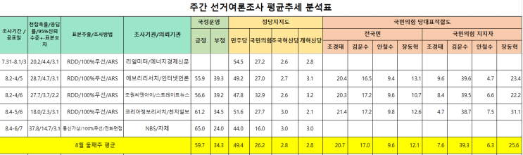 <b>국민의힘 당대표</b>경선, <b>김문수</b>대 조경태, <b>장동혁</b>, 안철수... 