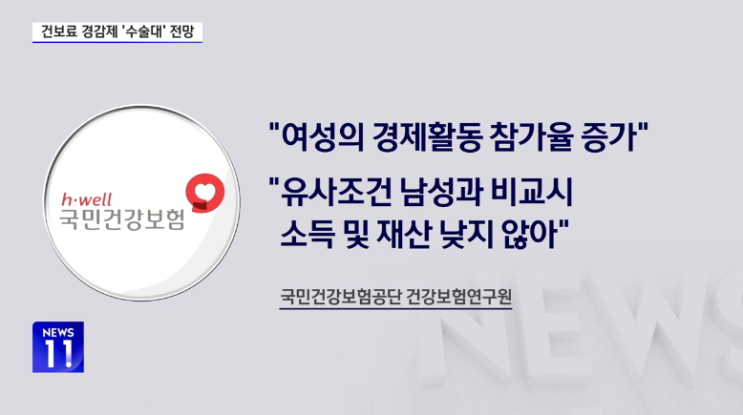  건보료 1조 1천억 경감 제도 개편, 55세 이상 여성과 농어촌 혜택 축소될까?