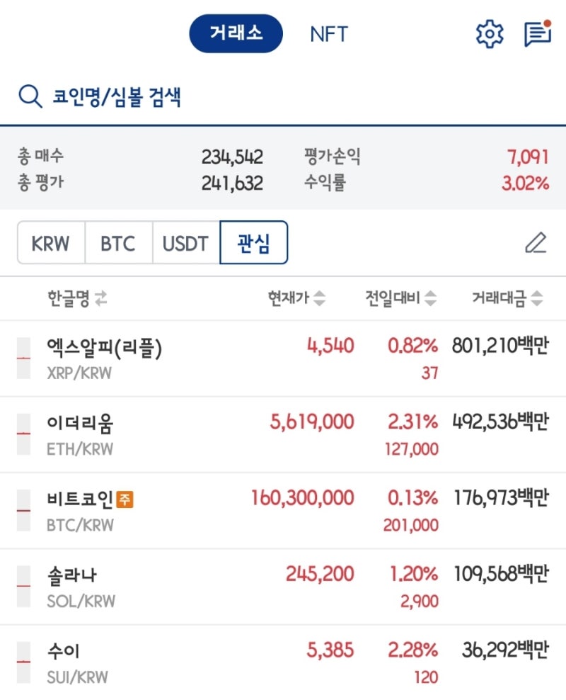 이더리움 급상승 코인 투자 포트폴리오 구성해보았는데요 : 네이버 블로그