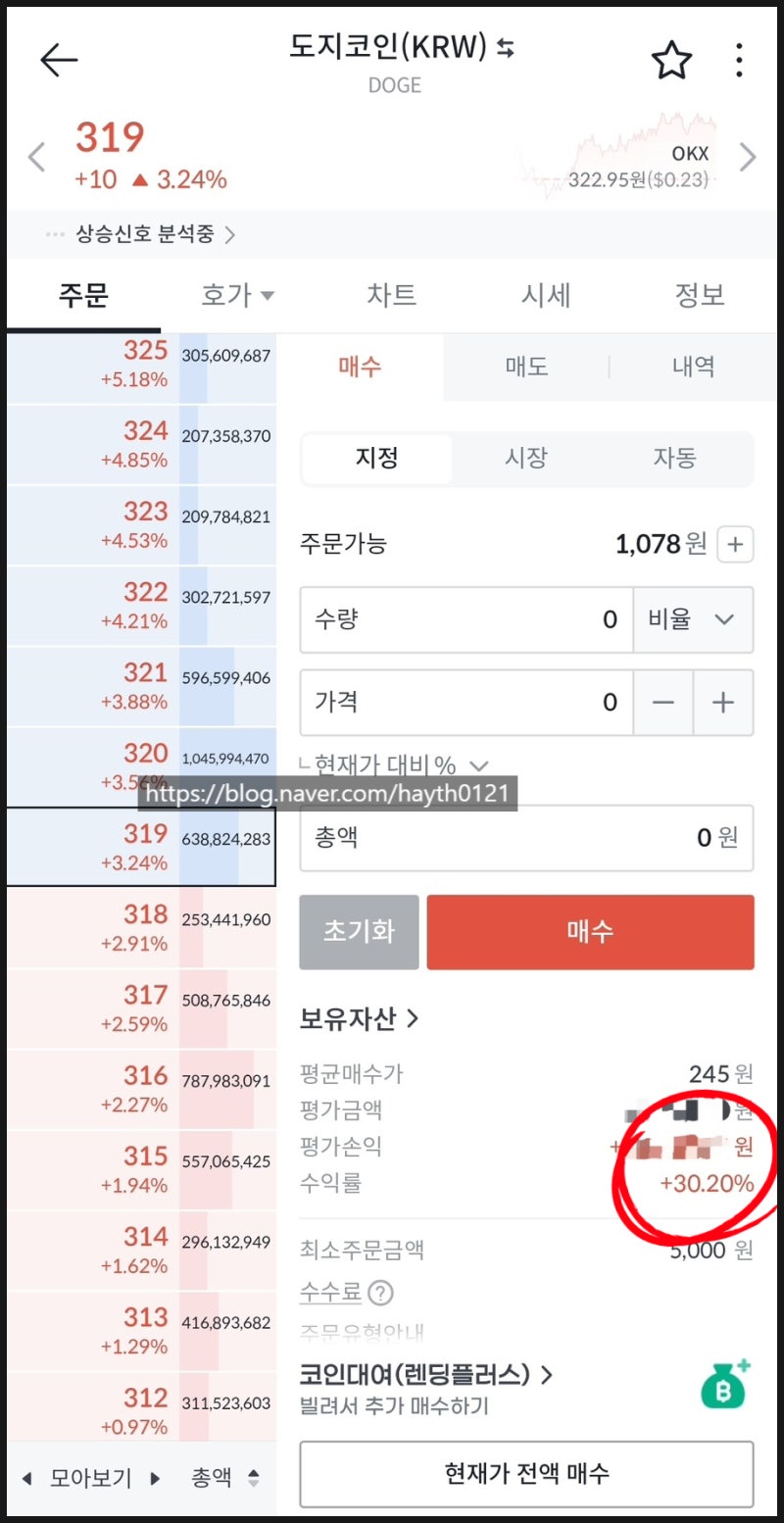 2025년 8월 도지코인 시세 전망, 밈코인 인기 이유는? : 네이버 블로그