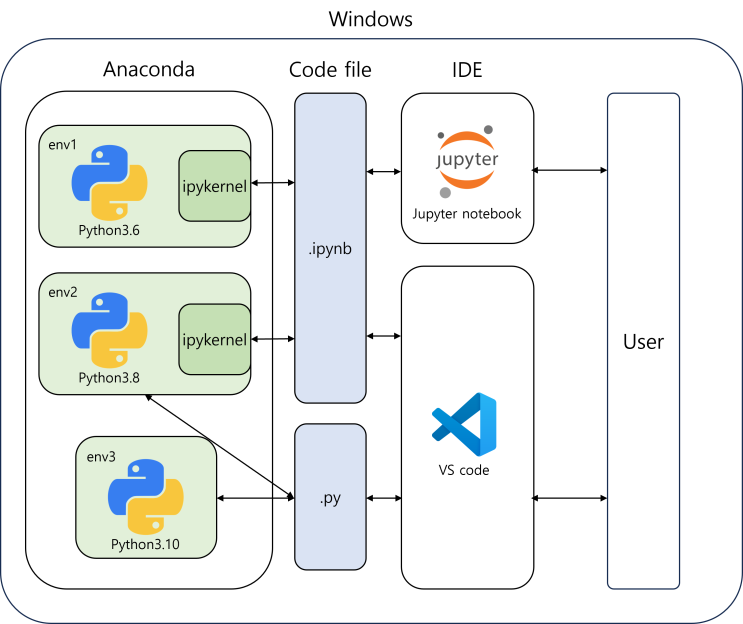  [Python] Visual Studio Code에서 Jupyter 사용하기