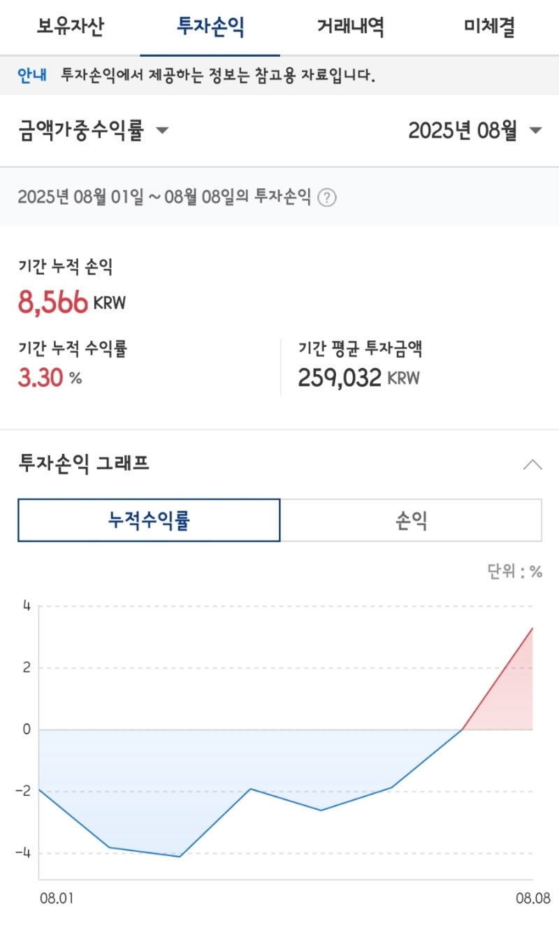 이더리움 급상승 코인 투자 포트폴리오 구성해보았는데요 : 네이버 블로그