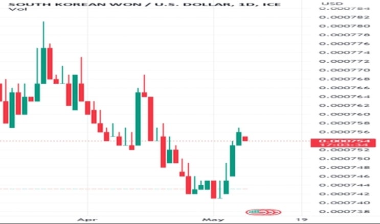  “오늘 원달러 환율 1,390원 대 유지  환율 실시간 시세 + 환테크 팁”