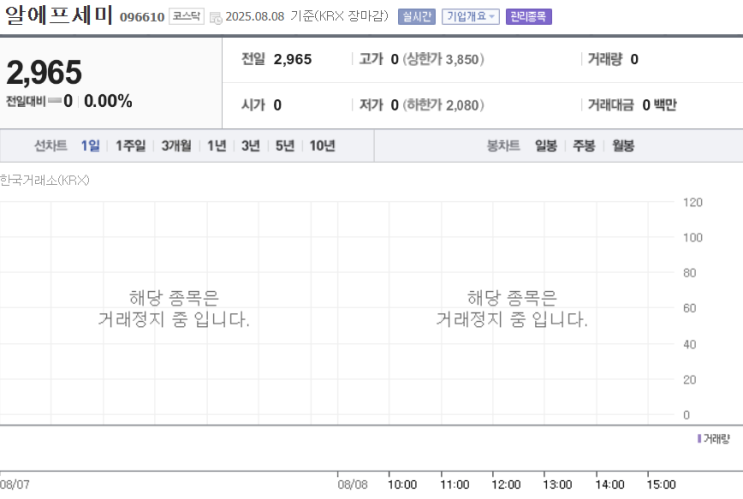  심화.알에프세미