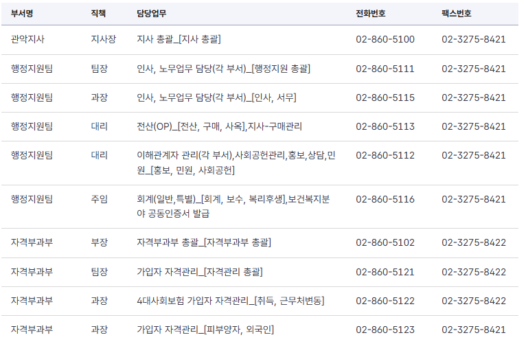 국민건강보험공단 서울 관악지사 전화번호 연락처 완벽 안내 – 위치부터 방문 꿀팁까지