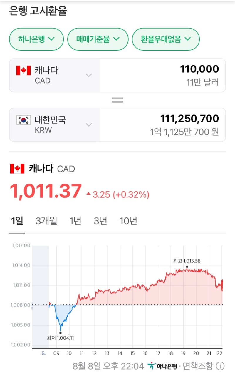 캐나다에서 연봉 10만달러를 받는다면? 얼마? 6 Figures : 네이버 블로그