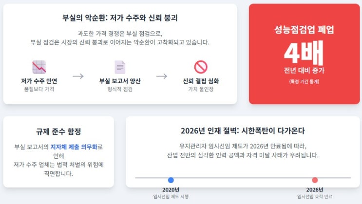  기계설비 성능점검·기계설비 유지관리자 필수 무기,  "CheckMake PRO-Ultra" 현장 안착(Q&A정리)