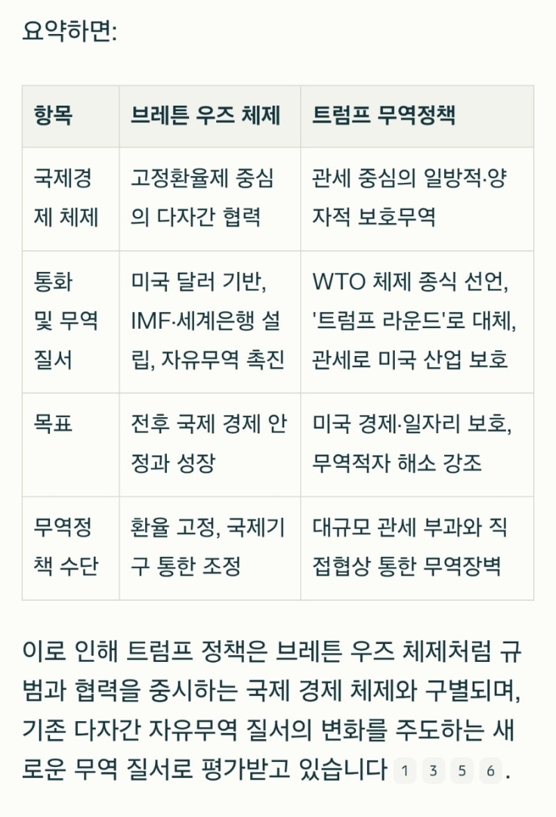 트럼프 무역정책과 브레튼우즈체제의 차이 : 네이버 블로그