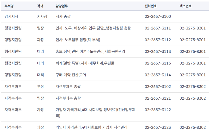 국민건강보험공단 서울 강서지사 연락처 방문 안내 | 주소·전화·업무·주차까지 한 번에