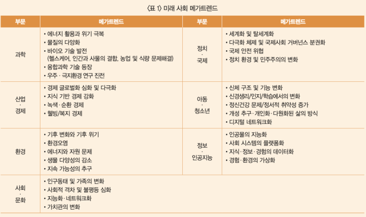 미래 사회 메가 트렌드와 학교 지식?