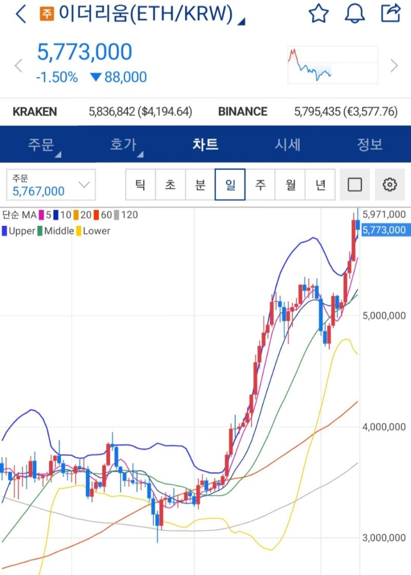 이더리움 투자방법 바이낸스 : 네이버 블로그